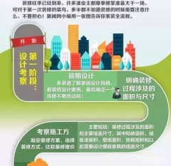 裝修流程步驟詳解圖，家裝全流程圖